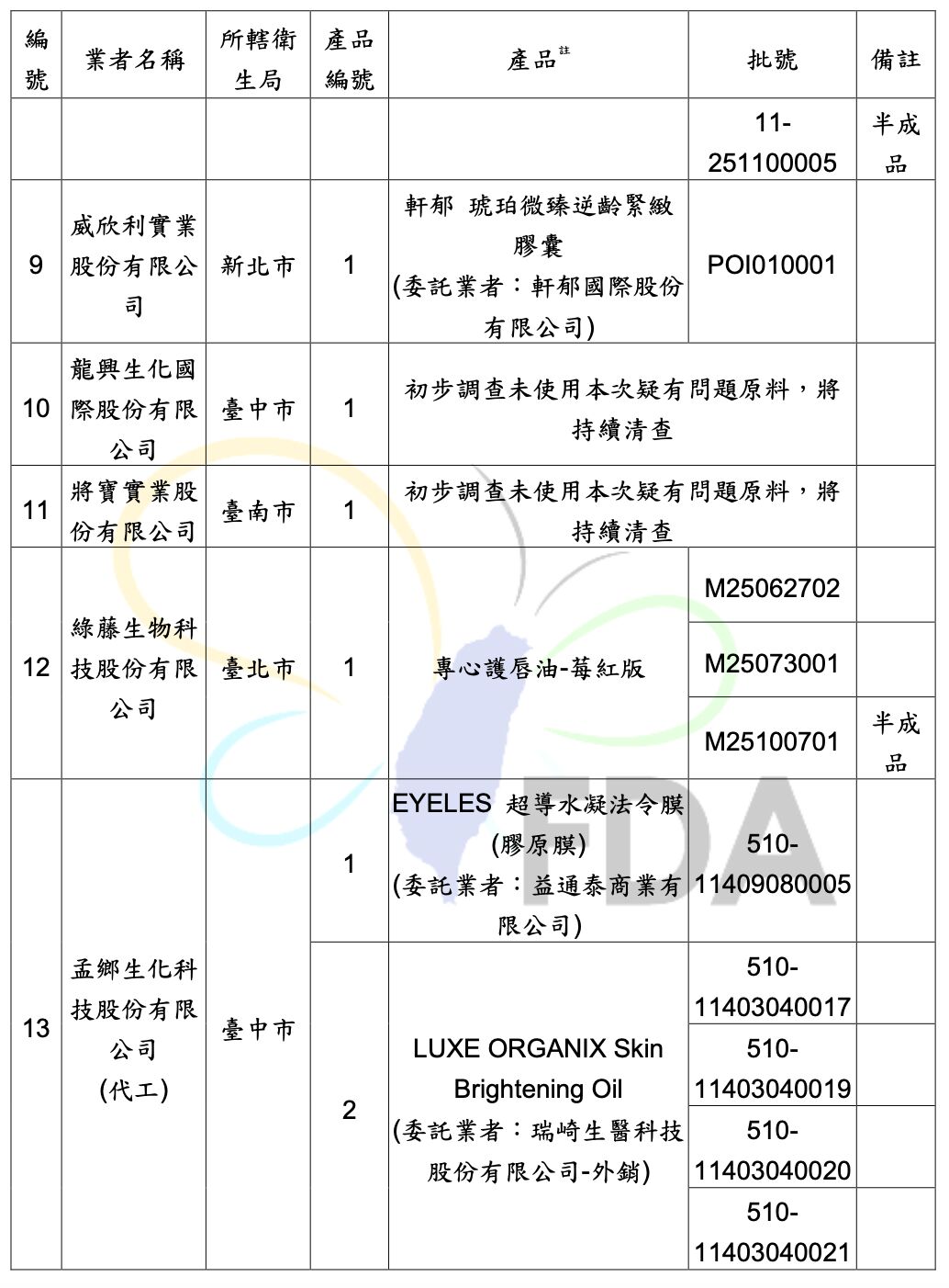 食藥署公布含蘇丹紅原料18項產品清單。(圖/食藥署提供)