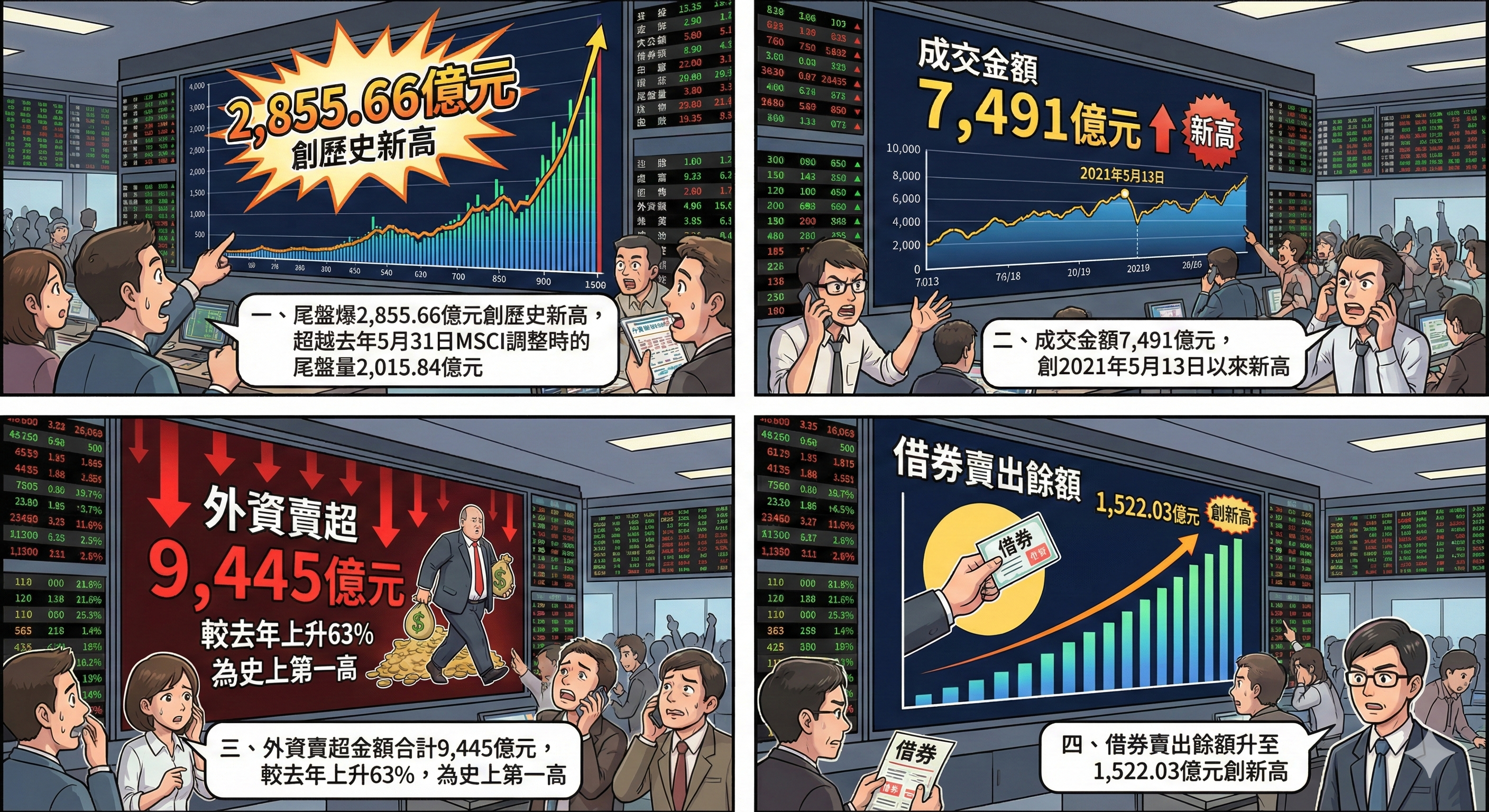 ▲▼台股24日四大紀錄。(AI圖/Nano Banana Pro生成)