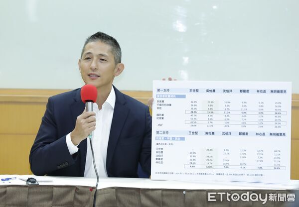 ▲吳怡農公布民調。(圖/記者湯興漢攝)