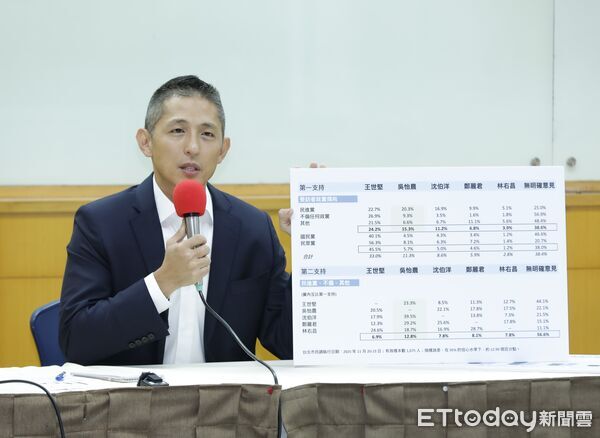 ▲▼吳怡農拚出線,公布民調籲黨中央推出最有競爭力人選記者會。(圖/記者湯興漢攝)