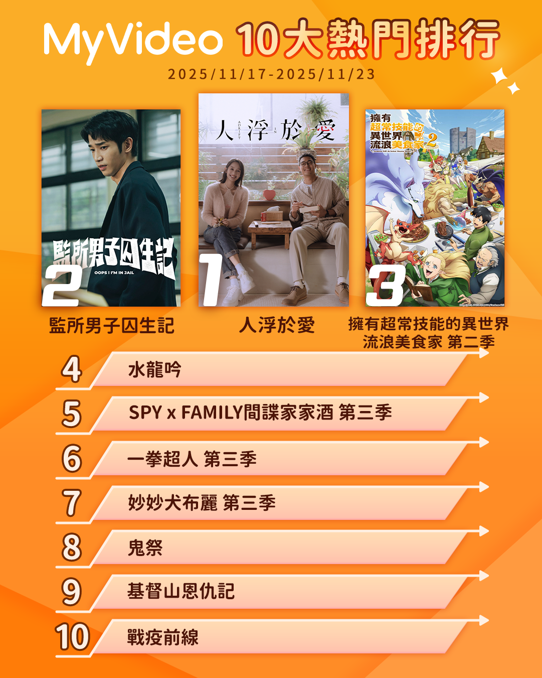 ▲▼MyVideo收視週榜(11/17-11/23)。(圖/MyVideo提供)