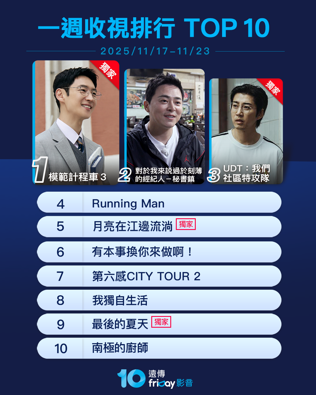 ▲▼friDay影音收視週榜(11/17-11/23)。(圖/friDay影音提供)