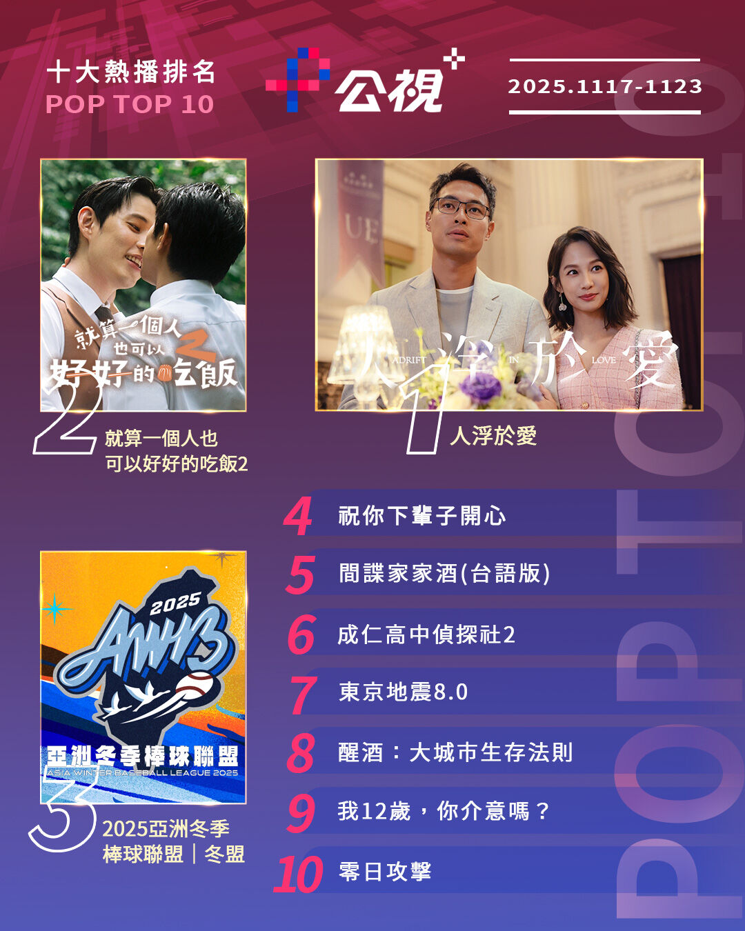 ▲▼iQIYI收視週榜(11/17-11/23)。(圖/iQIYI提供)