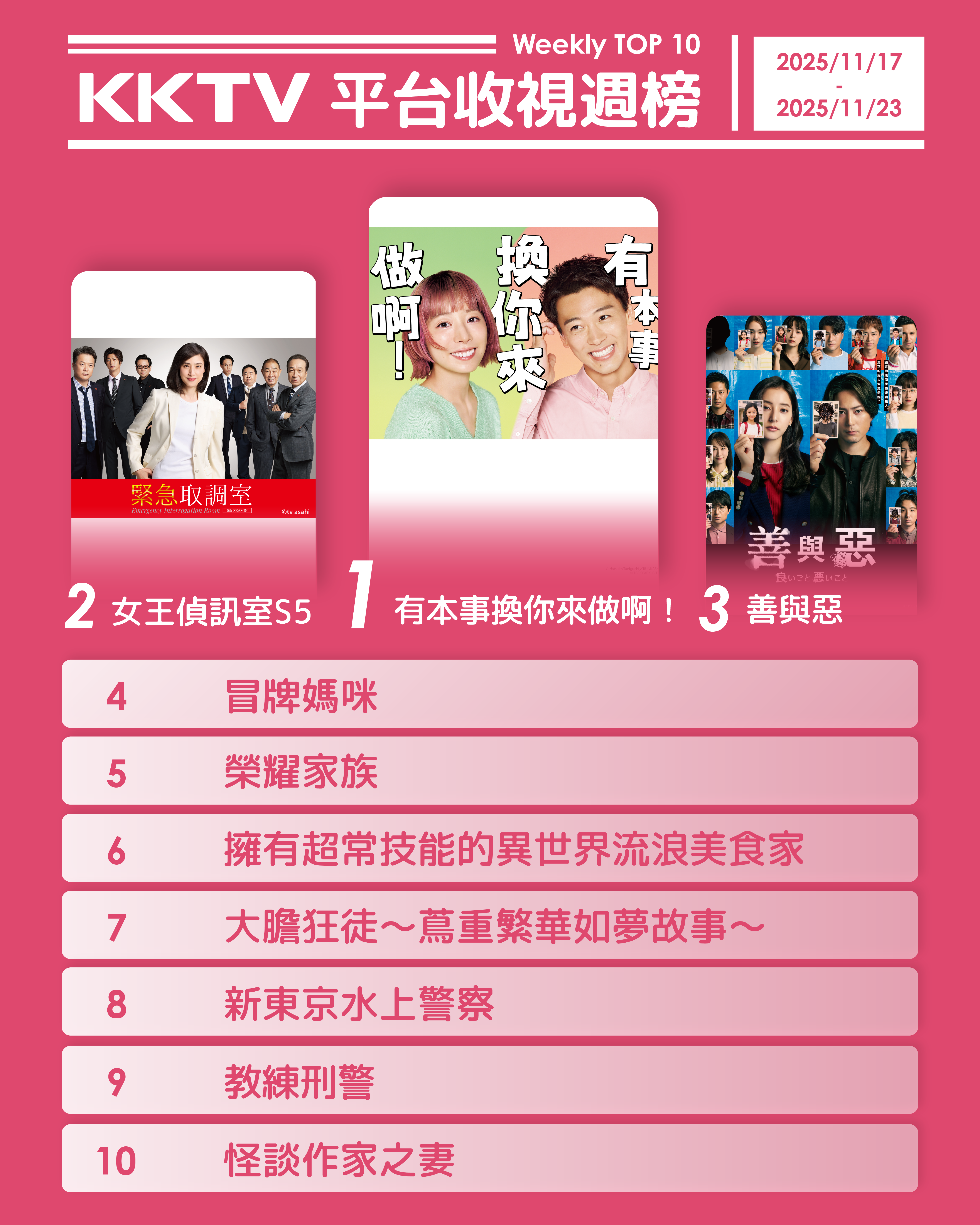 ▲▼KKTV收視週榜(11/17-11/23)。(圖/KKTV提供)