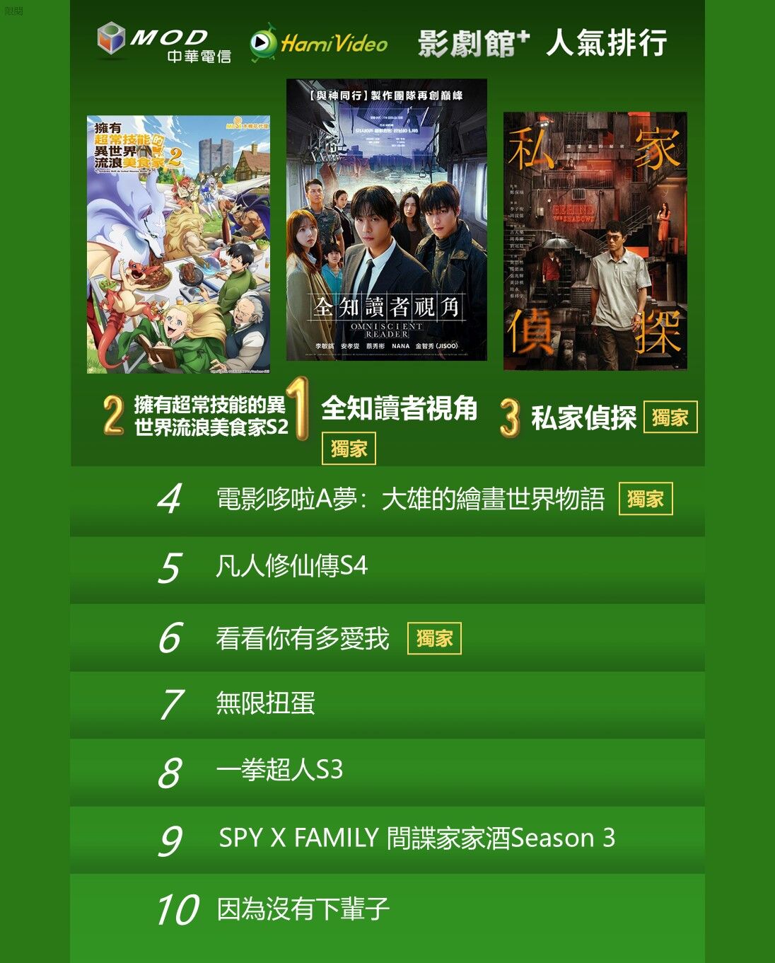 ▲▼Hami Video收視週榜(11/17-11/23)。(圖/Hami Video提供)