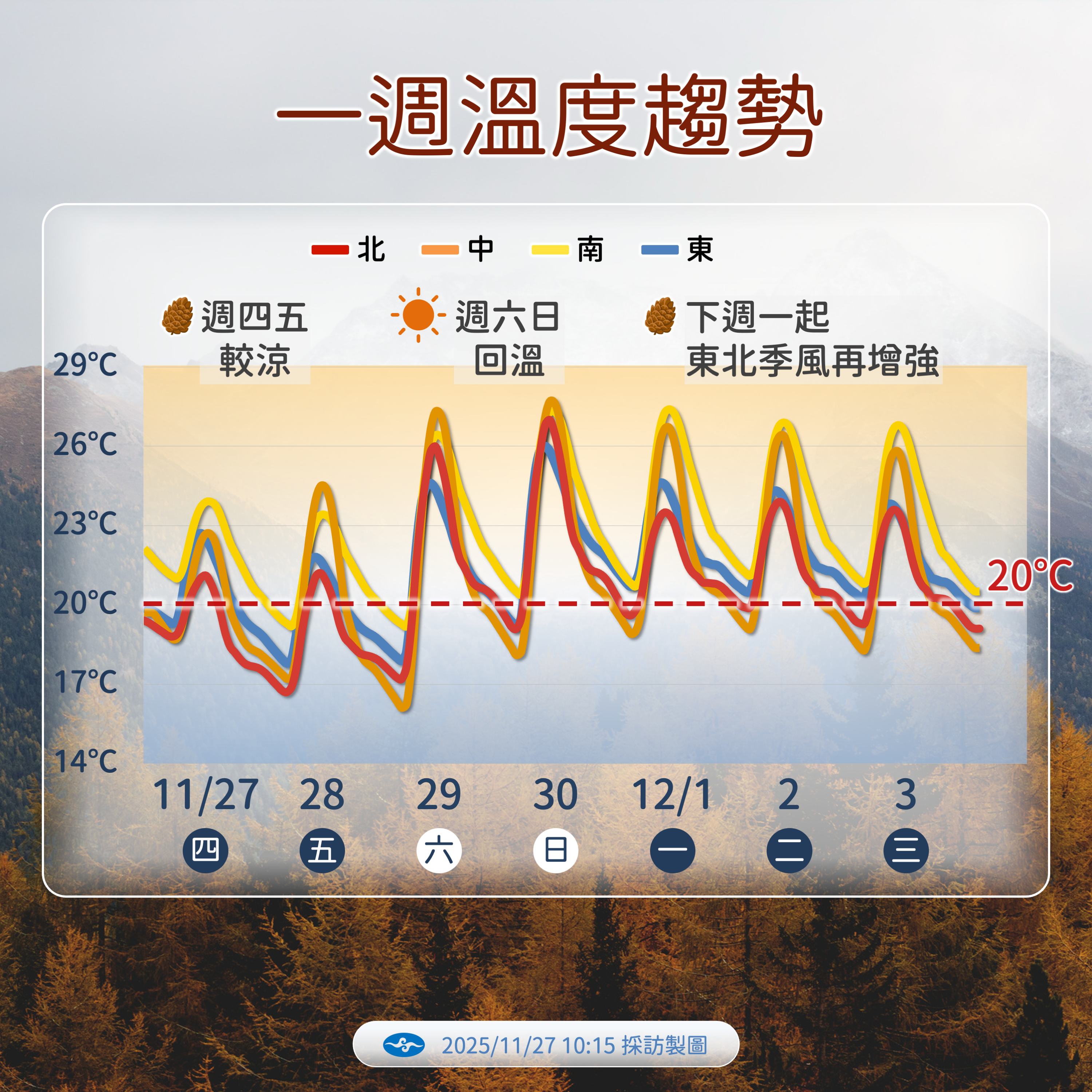 ▲▼天氣。(圖/氣象署提供)