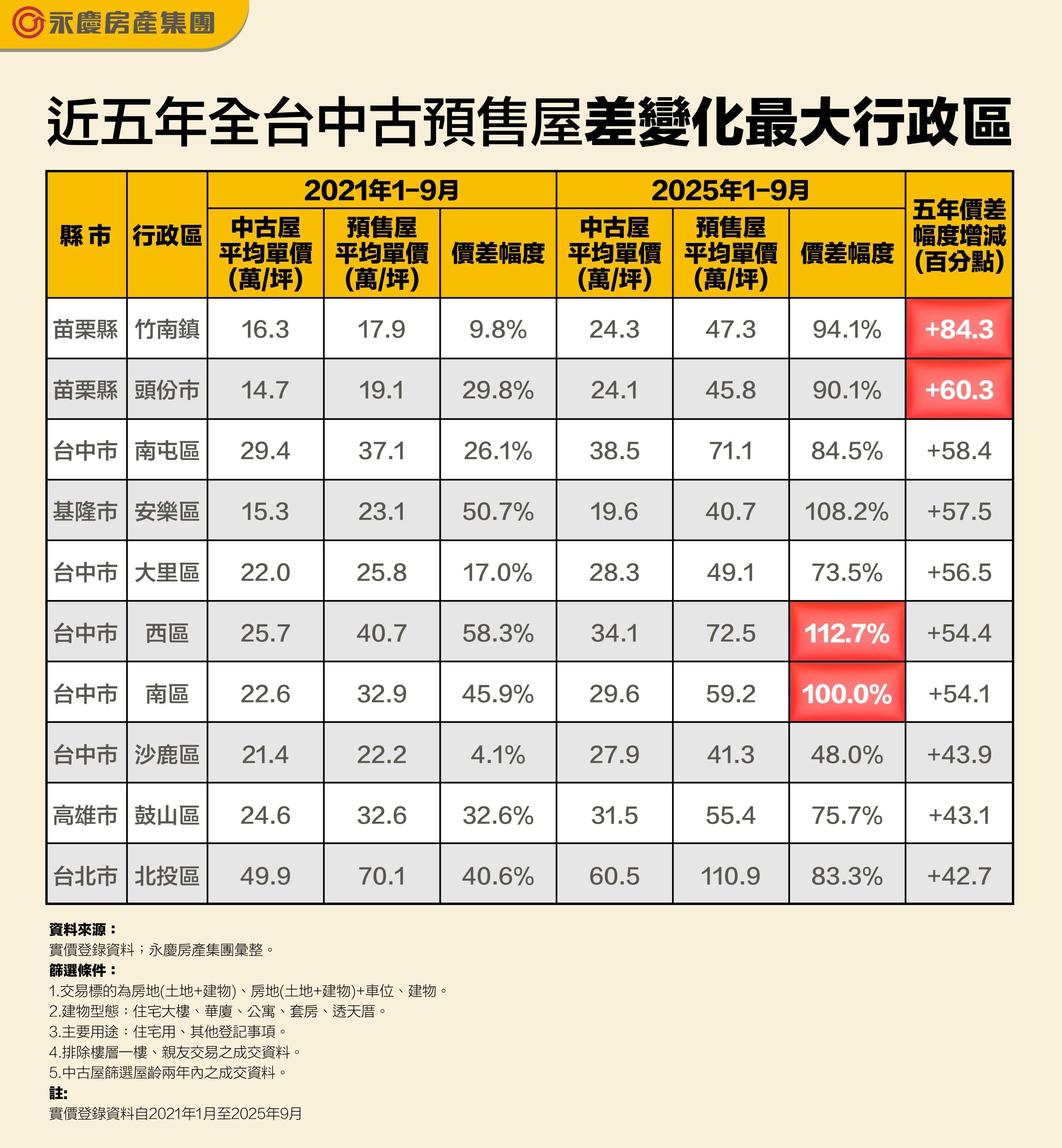 ▲▼永慶房市訊息,永慶必知小常識,永慶安心買賣屋。(圖/業者提供)