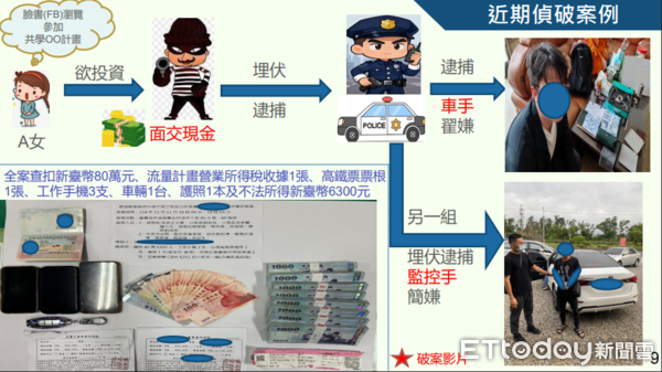 ▲▼ 嘉警偵破不肖詐團假藉投資「共學OO計畫」詐財案 。(圖/嘉義縣警局提供)