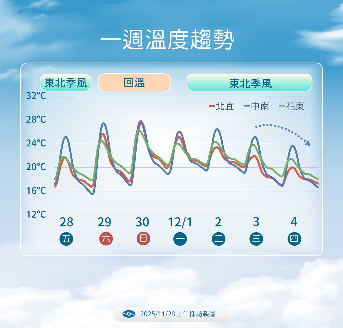 ▲▼天氣。(圖/氣象署提供)
