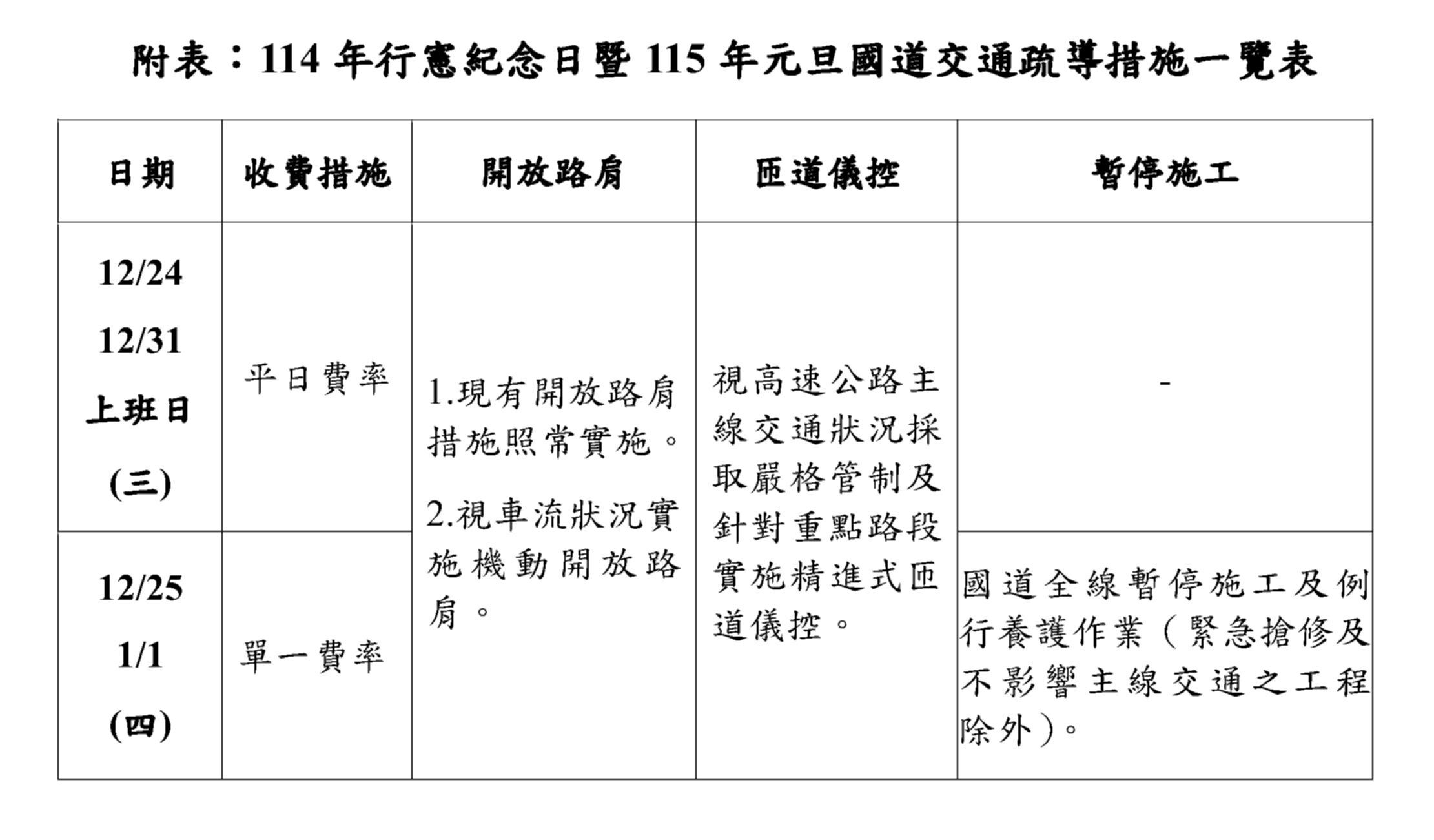 ▲▼114年行憲紀念日暨115年元旦國道交通疏導措施一覽表。(圖/高公局提供)