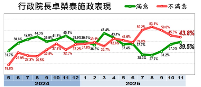 ▲▼美麗島11月國政民調。(圖/美麗島電子報提供,下同)