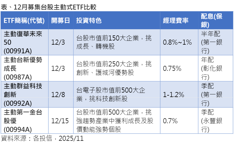 ▲▼第一金投信。(圖/記者巫彩蓮攝)