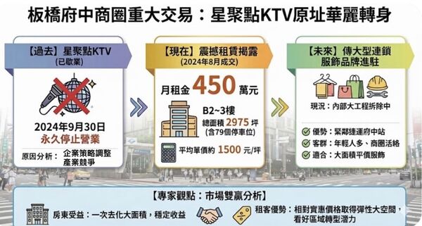 ▲▼ 板橋星聚點小檔案 。(圖/記者項瀚製)