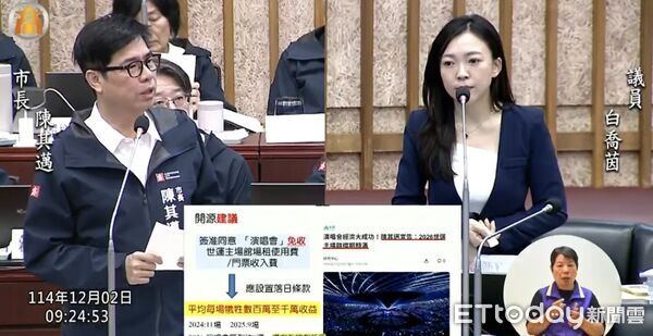 ▲▼ 高雄財政負擔5178億!世運演唱會還免場租 白喬茵:應有落日條款。(圖/記者賴文萱翻攝)