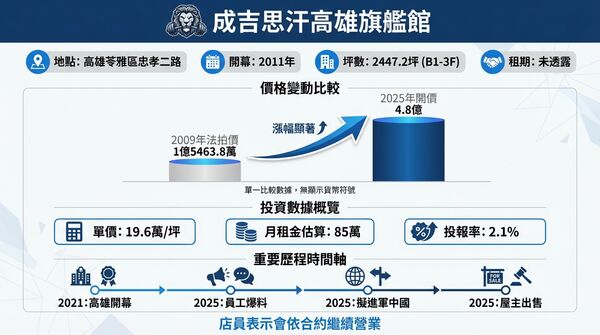 ▲▼ 。(圖/記者張雅雲攝)