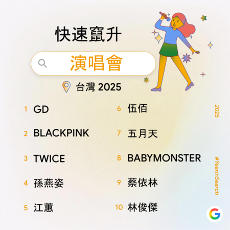 ▲▼ 。(圖/Google)