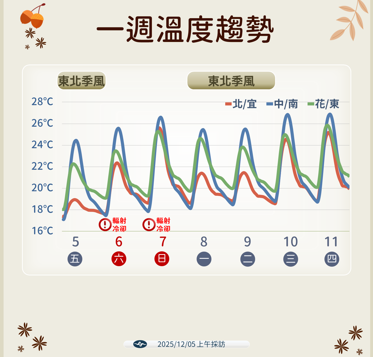 ▲▼天氣。(圖/氣象署提供)