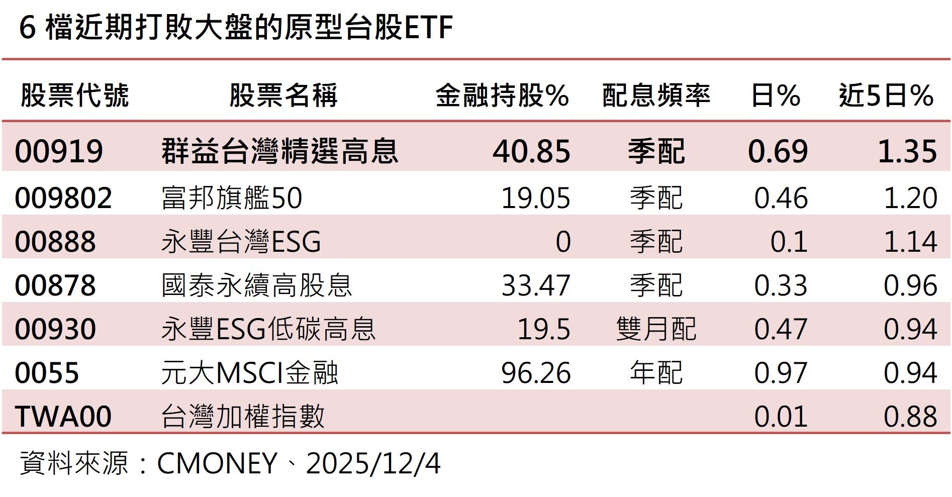 ▲▼群益投信。(圖/記者巫彩蓮攝)