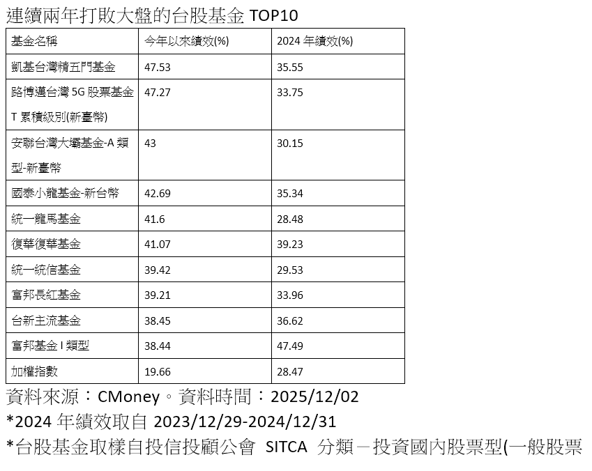 ▲▼凱基投信。(圖/記者巫彩蓮攝)
