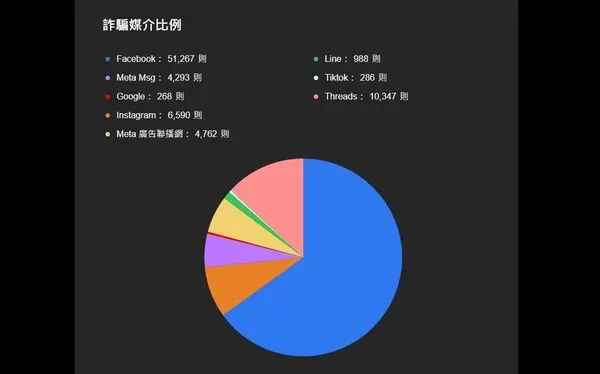 ▲▼ 。(圖/翻攝自Facebook/網路詐騙通報查詢網)
