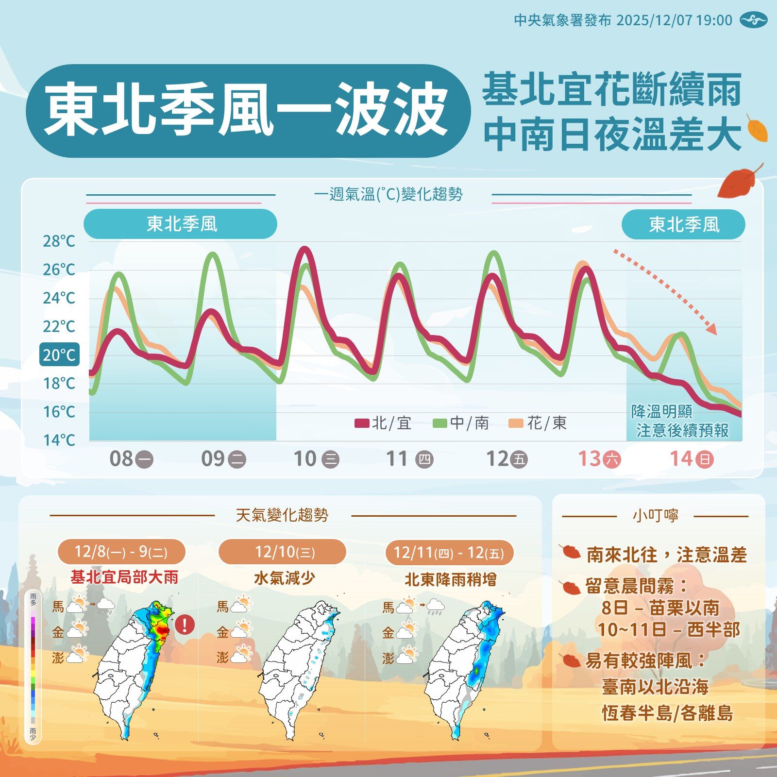 ▲未來天氣趨勢。(圖/氣象署)