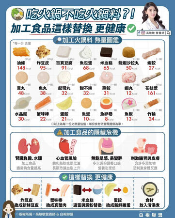 (圖/翻攝臉書/營養師高敏敏)