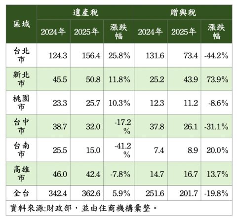 ▲▼ 。(表/住商提供)
