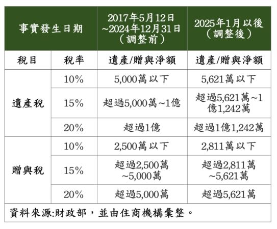 ▲▼ 。(表/住商提供)