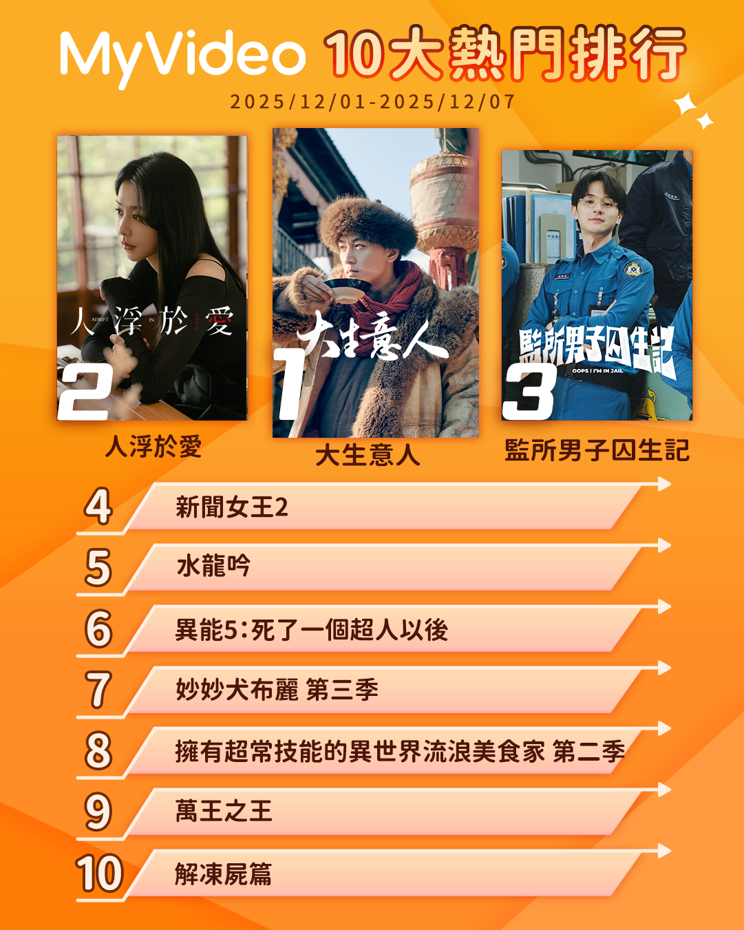 ▲▼MyVideo收視週榜(12/1-12/7)。(圖/MyVideo提供)