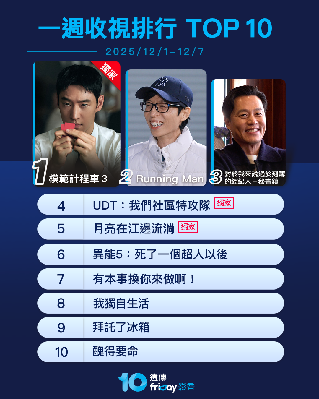 ▲▼friDay影音收視週榜(12/1-12/7)。(圖/friDay影音提供)