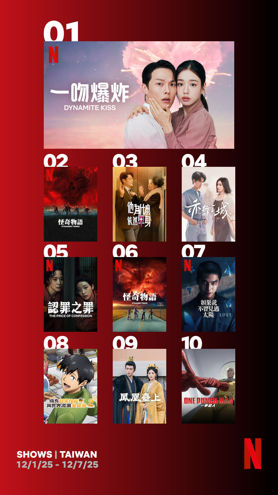 ▲▼Netflix收視週榜(12/1-12/7)。(圖/Netflix)