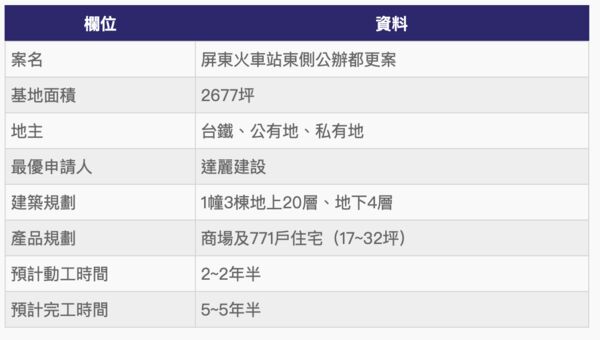 ▲▼ 。(表/記者項瀚製)