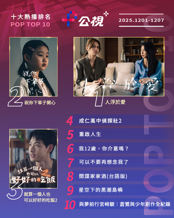 ▲▼公視+收視週榜(12/1-12/7)。(圖/公視+提供)