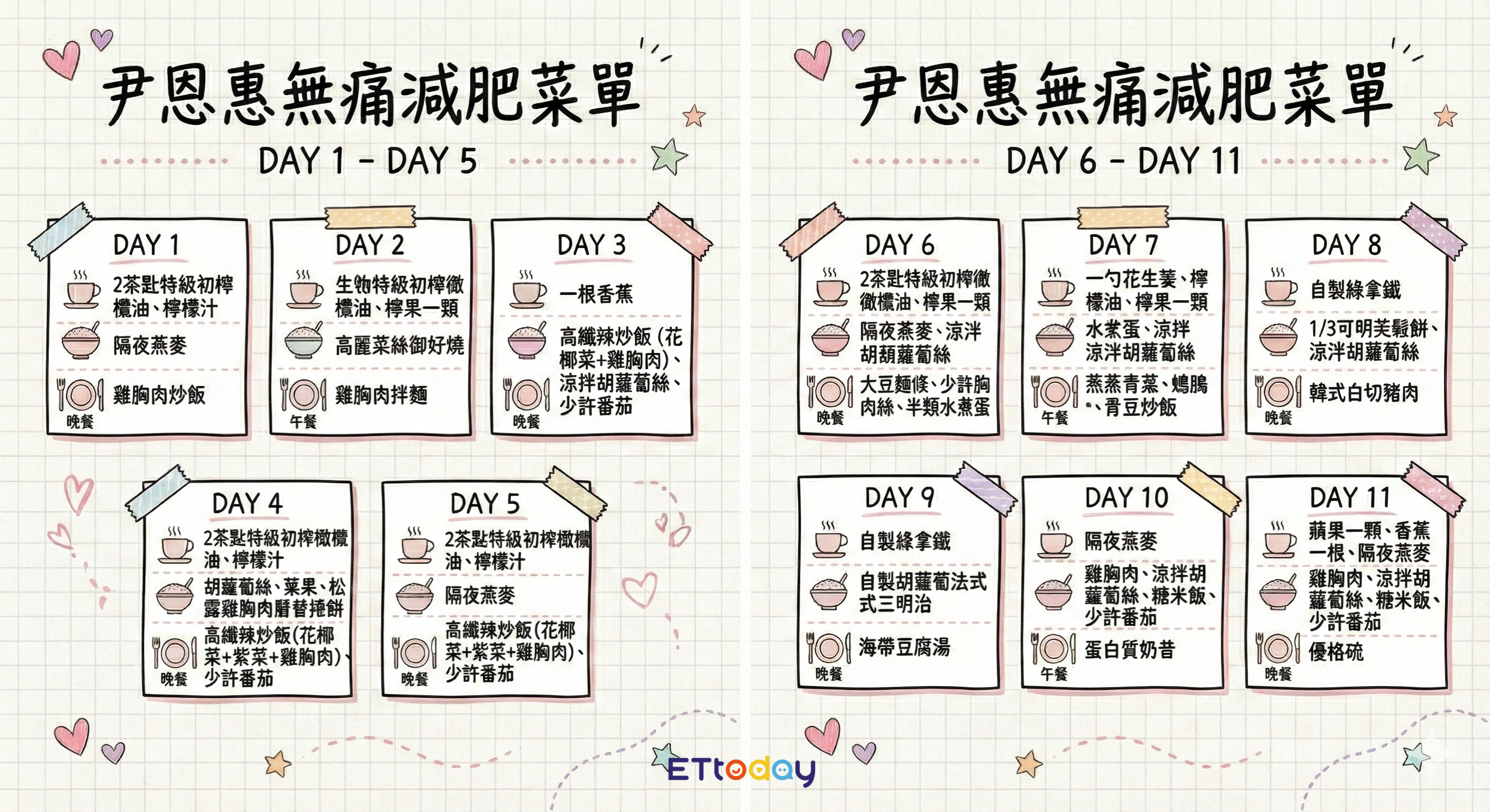 ▲尹恩惠親曝體重 減肥五大守則實測10天瘦7kg。(圖/ETtoday娛樂星光雲製圖)