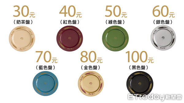 ▲壽司郎新增30、50、70元價位 價格帶變7種「常態商品擴充至185道」。(圖/記者黃士原攝)