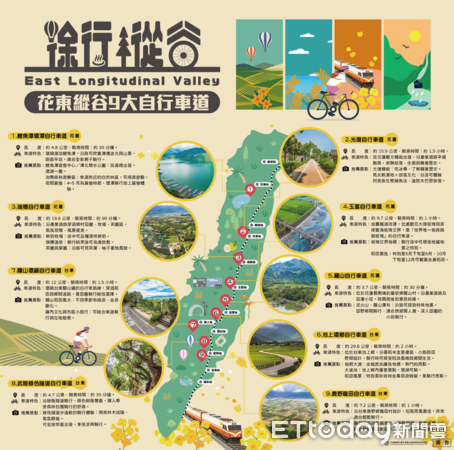 ▲▼四季縱谷山下行系列遊程,以低碳電輔車導覽連結四季開創限定在地體驗,推出整年都能走訪花蓮的慢行遊程。(圖/縱管處提供,下同)