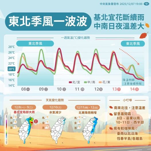 ▲▼ 入冬首波大陸冷氣團南下,籲請養殖漁業做好防寒措施 。(圖/嘉義縣政府提供)
