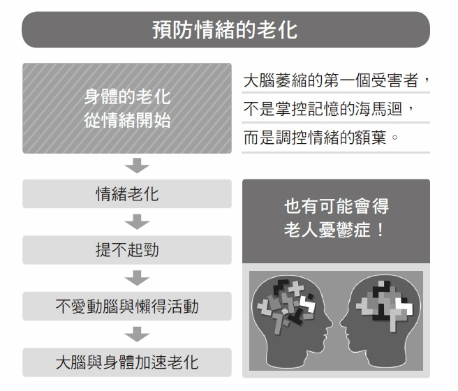 夫妻,感情,戀愛,長久,家人,家庭。(圖/大是文化)