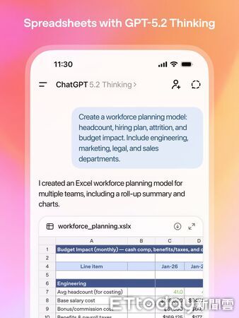 ▲▼ 。(圖/OpenAI)