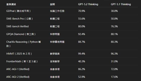 ▲▼ 。(圖/OpenAI)