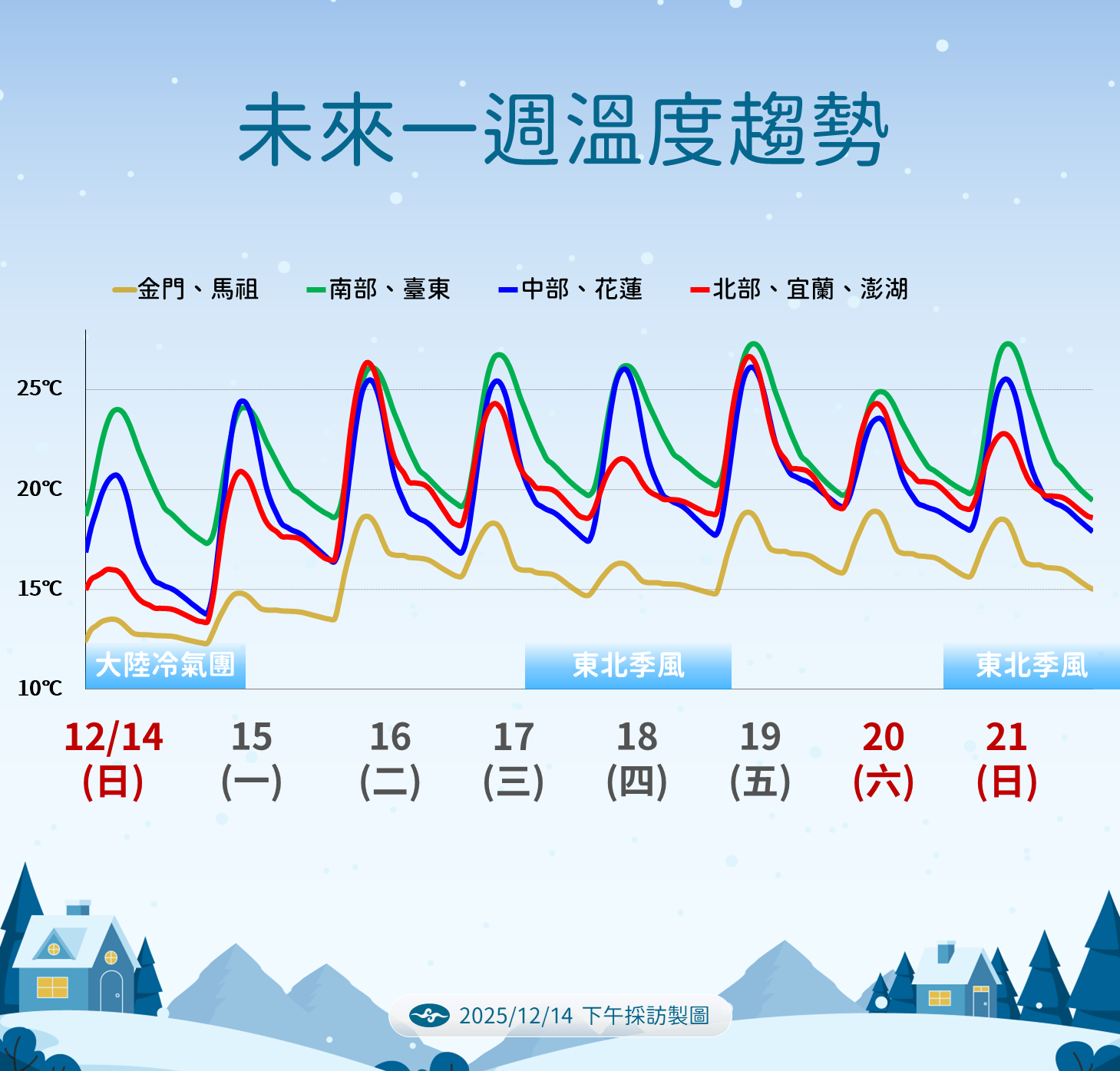 ▲▼未來一周天氣。(圖/氣象署提供)