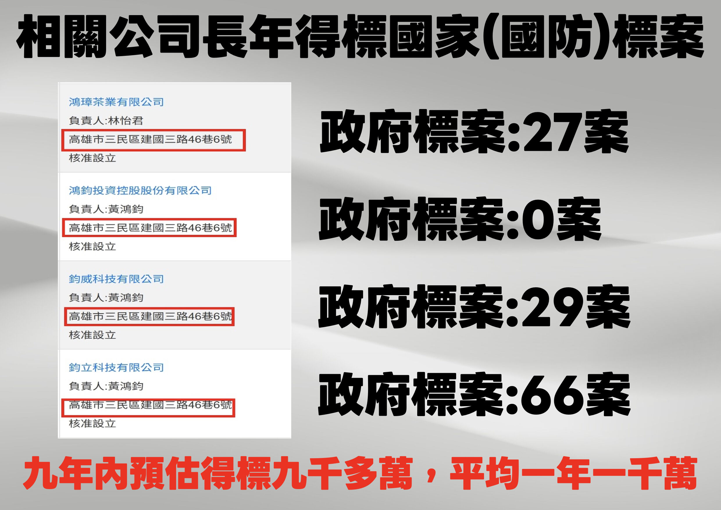 ▲▼王鴻薇15日舉辦「再爆茶葉公司得標國防部標案」記者會出示的資料。(圖/王鴻薇辦公室提供)