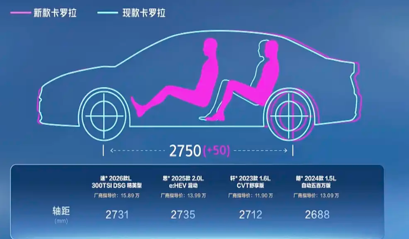 ▲改款新TOYOTA Corolla外型更帥、空間更大!大陸將於12/21上市。(圖/翻攝自TOYOTA)