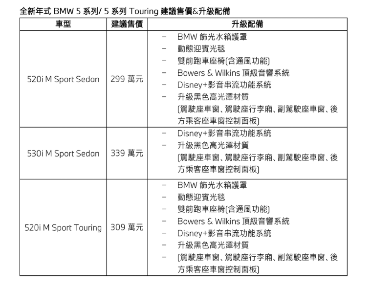 ▲BMW宣布新年式5系列開賣。(圖/翻攝自BMW)