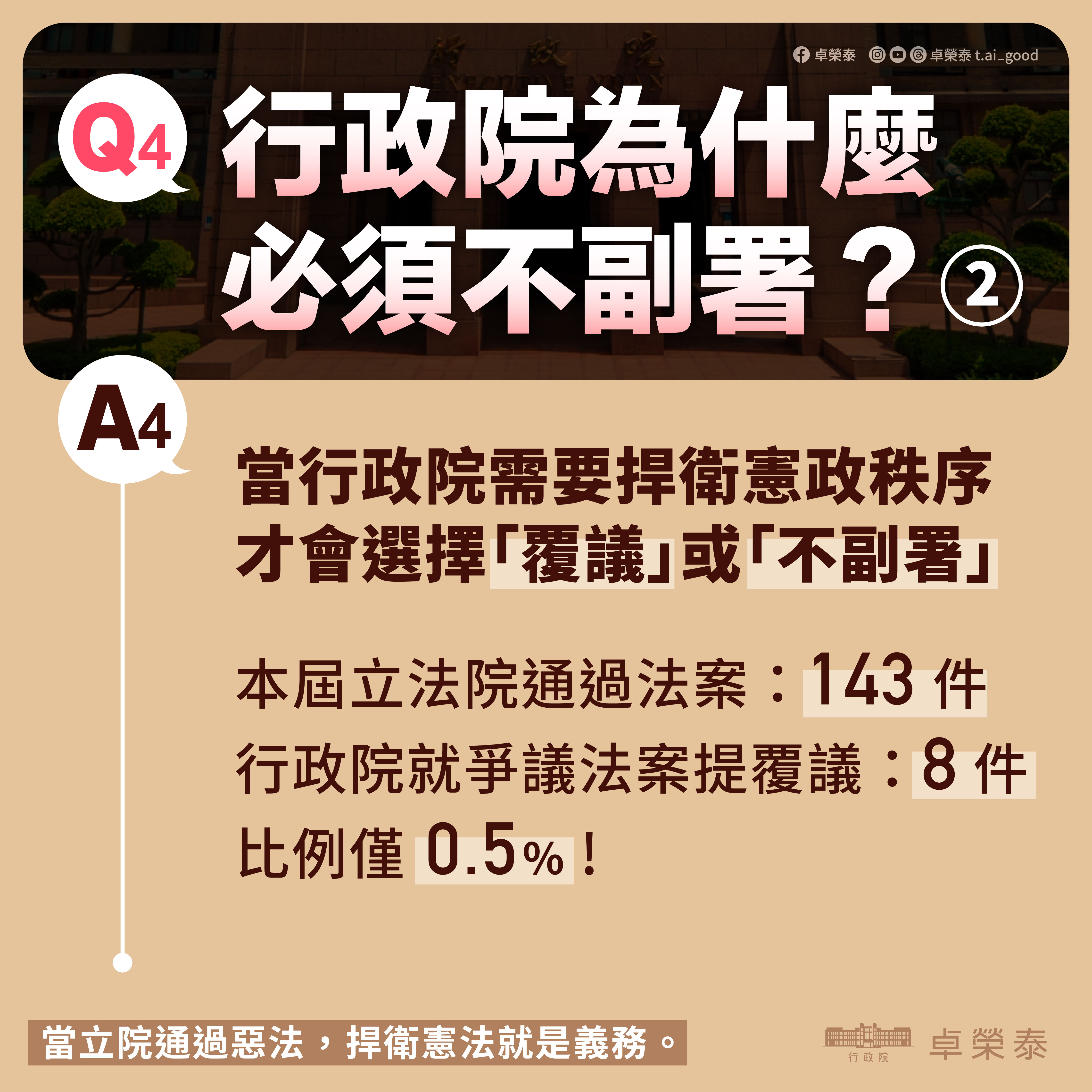 ▲▼行政院不副署說明圖卡。(圖/行政院提供)