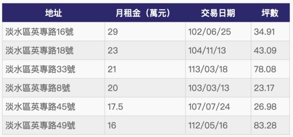 ▲▼ 。(表/記者項瀚製)
