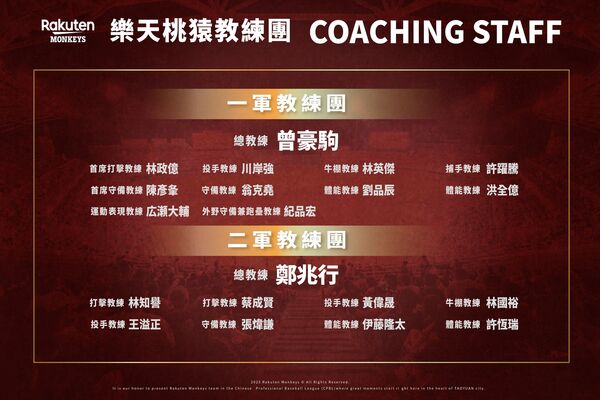 ▲樂天桃猿教練團。(圖/樂天桃猿提供)