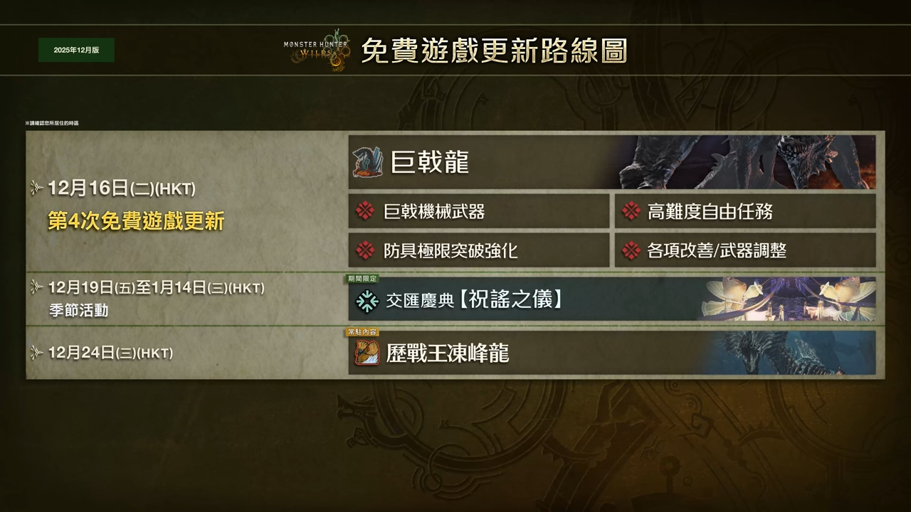 ▲▼《魔物獵人荒野》第四次免費更新「巨戟龍」登場。(圖/翻攝自X/@MH_Wilds)