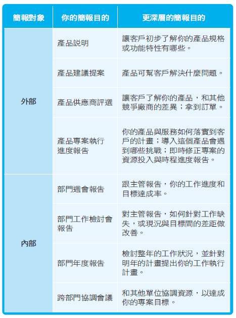 ▲▼簡報,工作,報告,電腦,線上會議,會議,。(圖/大是文化)