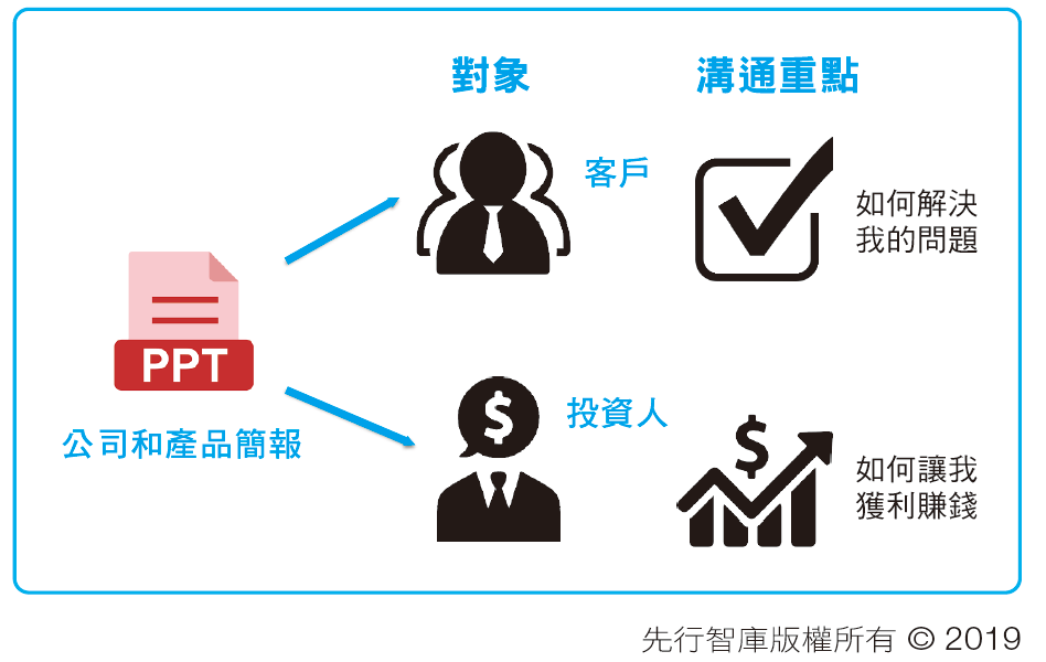 ▲▼簡報,工作,報告,電腦,線上會議,會議,。(圖/大是文化)